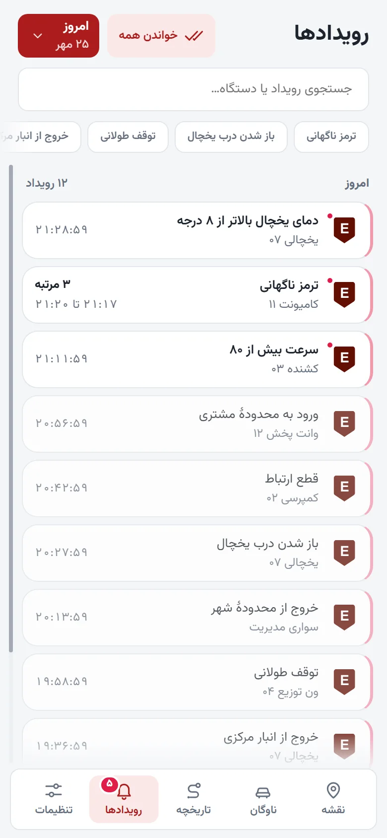 فهرست رویدادهای امروز با رویداد تکراری سهمرتبه