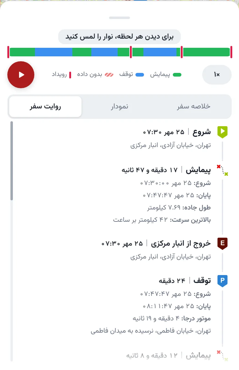 روایت سفر با شروع، پیمایش، رویداد و توقف